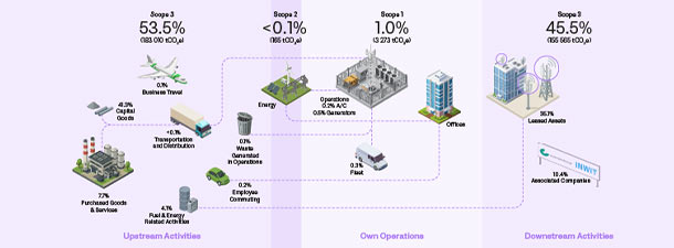 sustainability